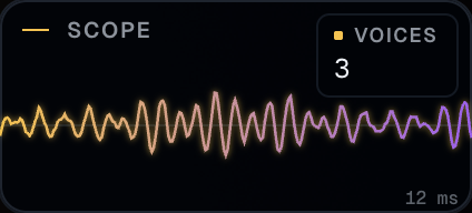 The floating scope over the chamber, waveform drawing, the Voices readout visible, and the panel mid-drag so it is obvious it can move.