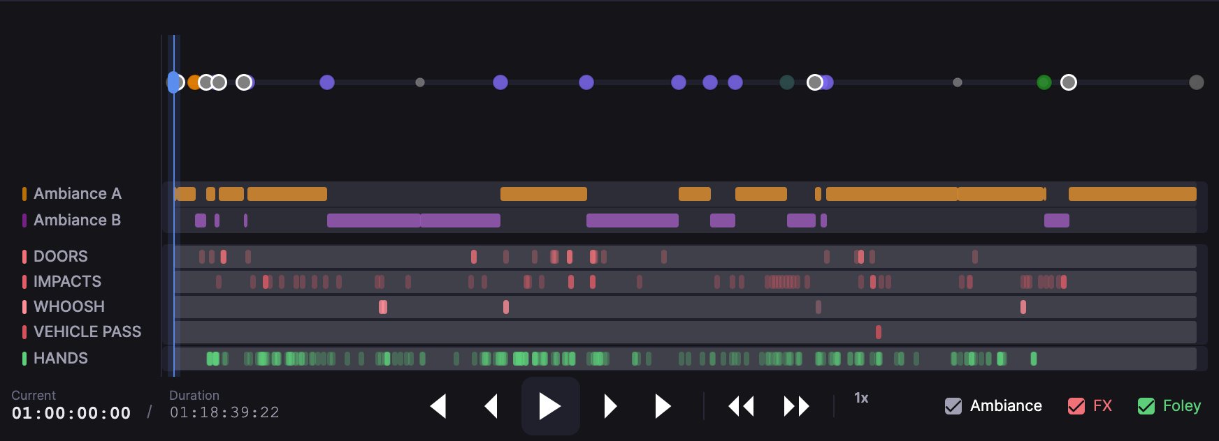 Timeline view: scene marks across the top, ambiance, FX, and Foley lanes under them, and the transport along the bottom. Current timecode and duration sit on the left. Ambiance, FX